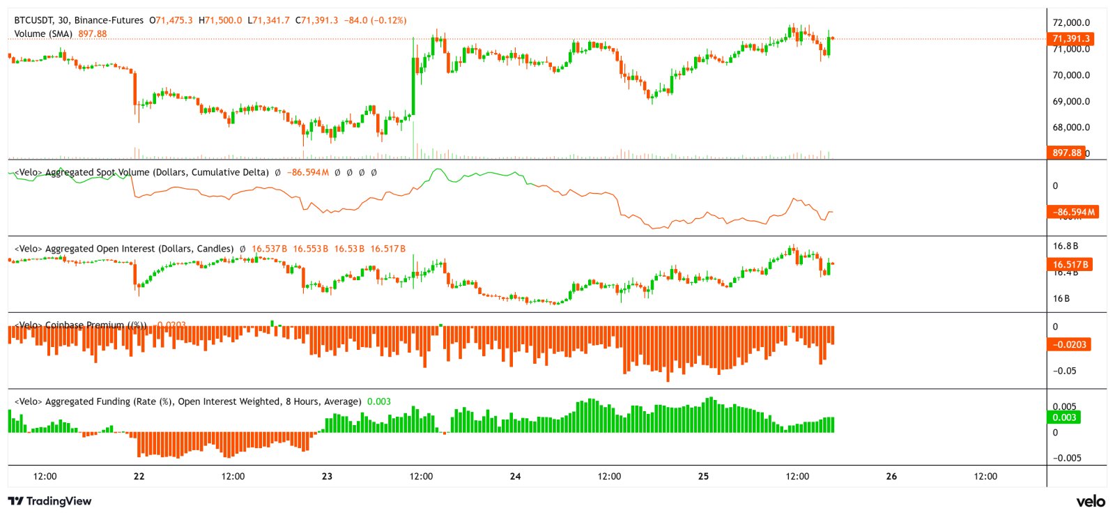 Coinbase, Kryptowährungen, Geschäft, Bitcoin-Preis, Märkte, Kryptowährungsbörse, Bitcoin-Futures, Preisanalyse, Marktanalyse, Liquidität
