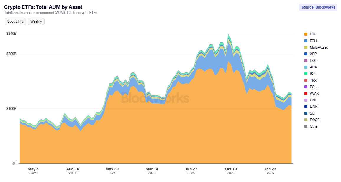 21Shares Krypto-ETFs