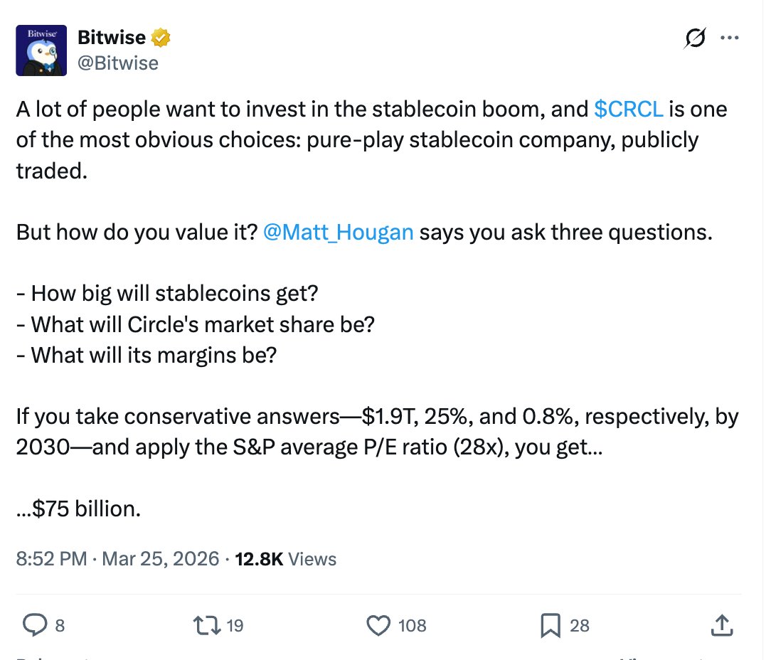 Coinbase, Circle, Märkte, Aktien, Stablecoin, Marktanalyse, Renditen