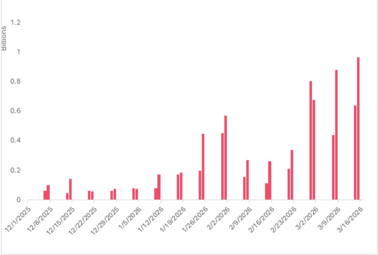 Gold, Derivate, Edelmetalle, Finanzderivate, Energie, Futures, Altcoin Watch, Rohstoffinvestitionen, Öl und Gas, Polymarket, Standard Chartered