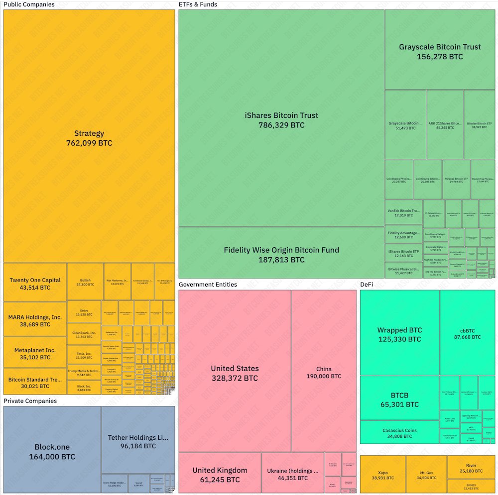 Bitcoin-Einführung, Unternehmen