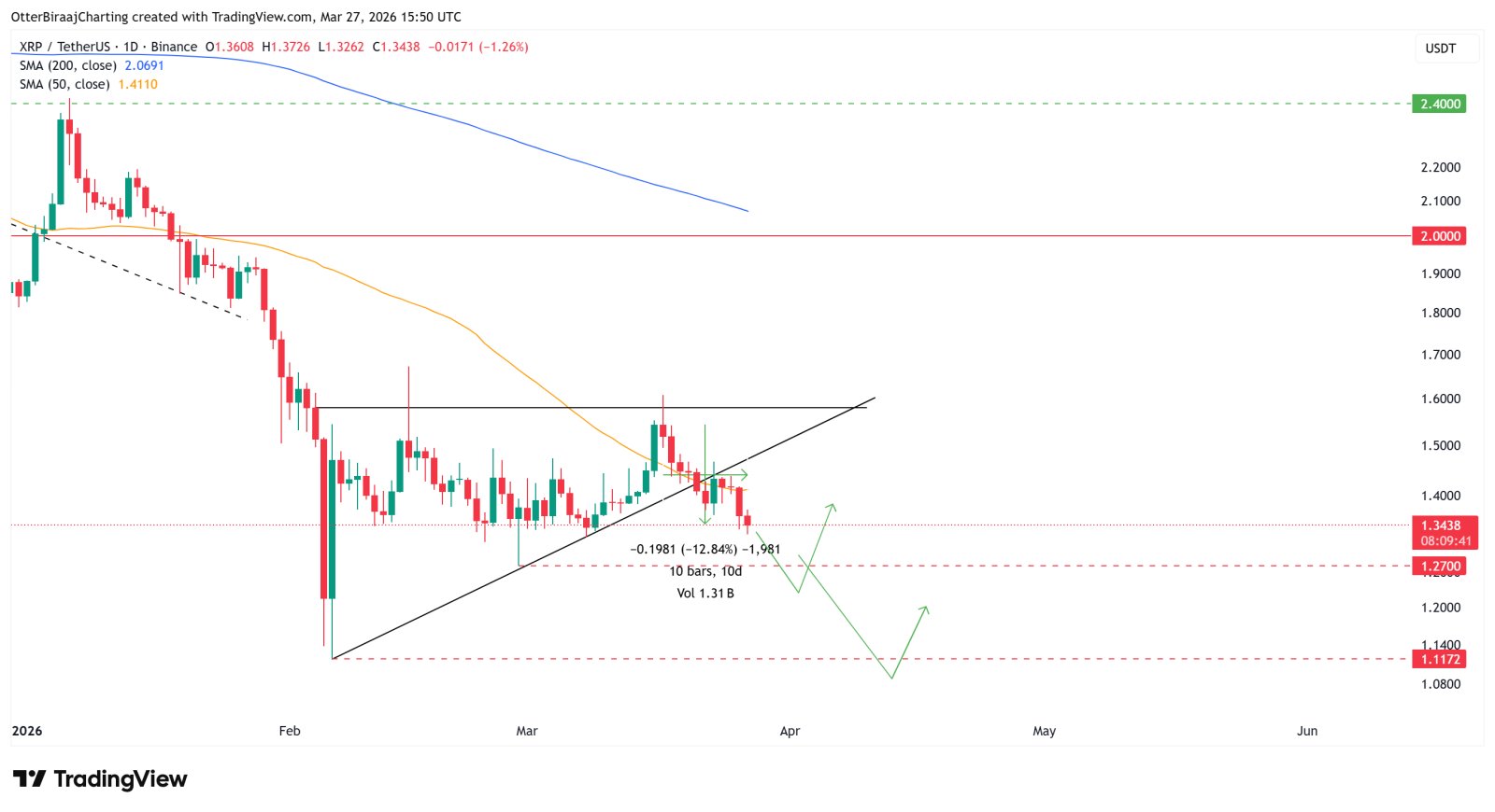 Kryptowährungen, XRP, Märkte, Kryptowährungsbörse, Preisanalyse, Futures, Marktanalyse, Altcoin Watch