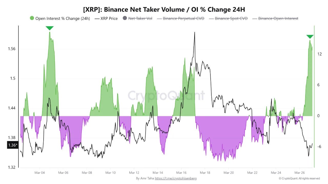 Kryptowährungen, XRP, Märkte, Kryptowährungsbörse, Preisanalyse, Futures, Marktanalyse, Altcoin Watch