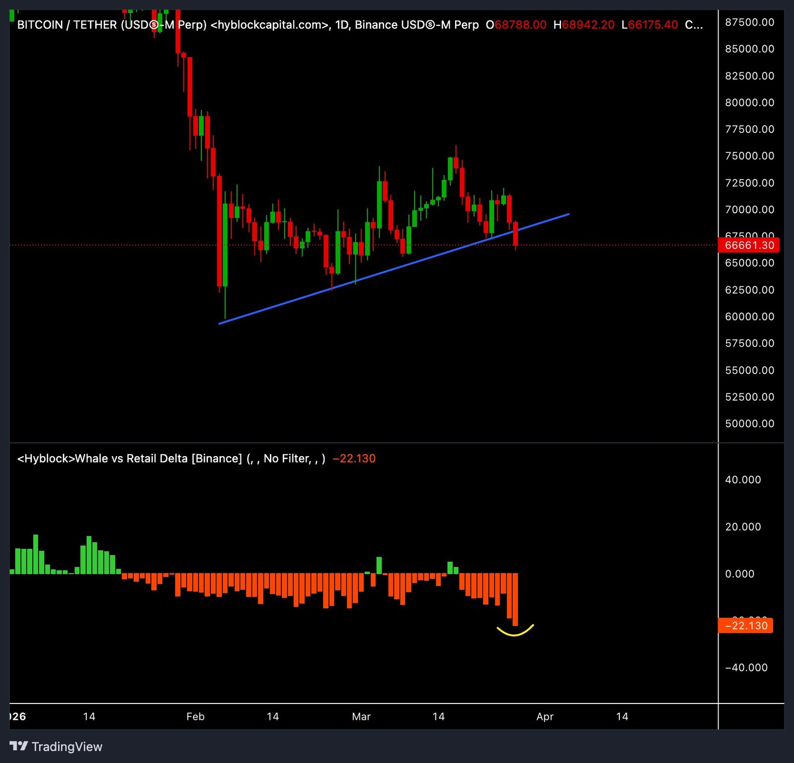 Kryptowährungen, Bitcoin-Preis, Bitcoin-Analyse, Einführung, Märkte, Preisanalyse, Marktanalyse, Wal, Bitcoin-Einführung