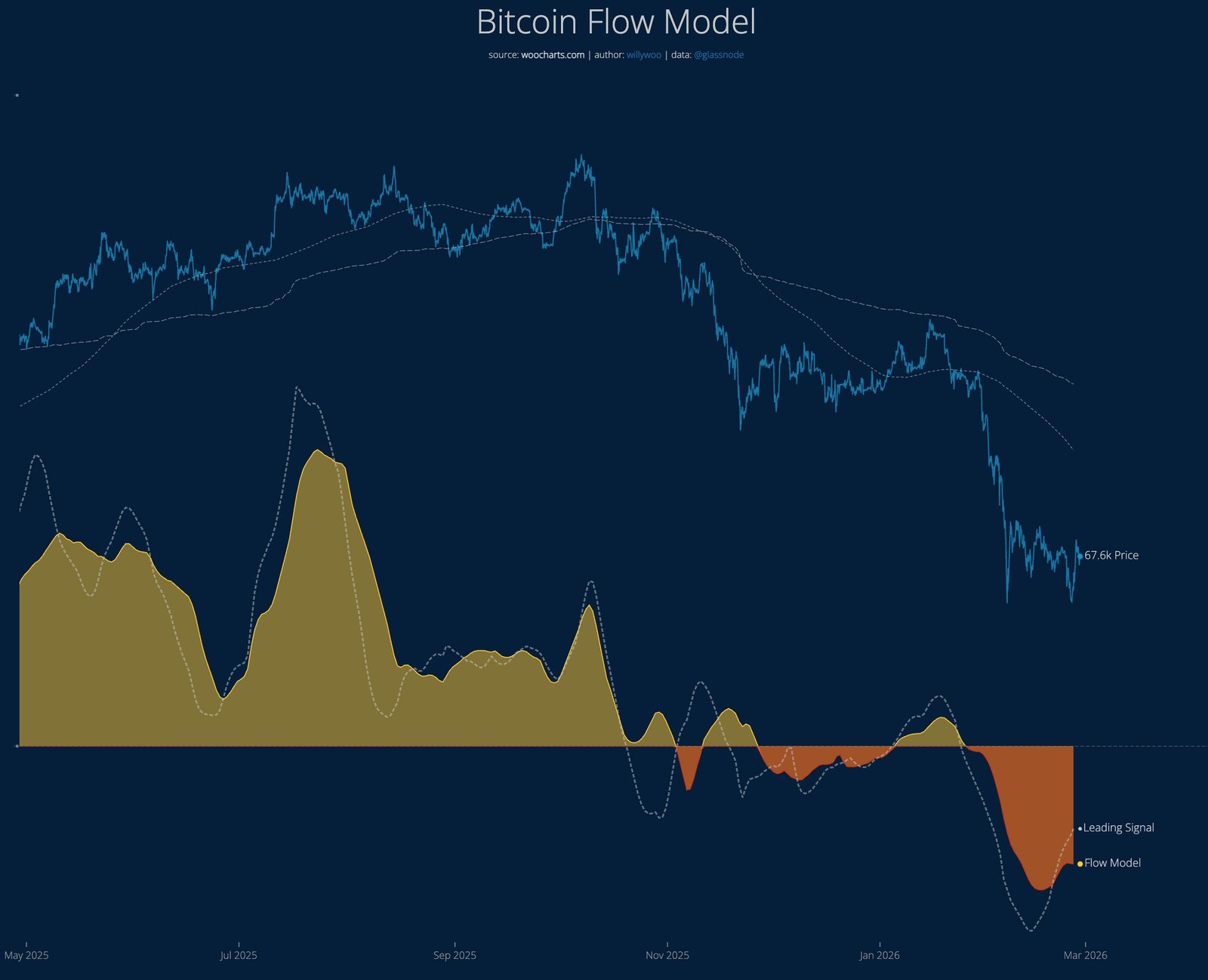 Kryptowährungen, Bitcoin-Preis, Bitcoin-Analyse, Einführung, Märkte, Preisanalyse, Marktanalyse, Wal, Bitcoin-Einführung