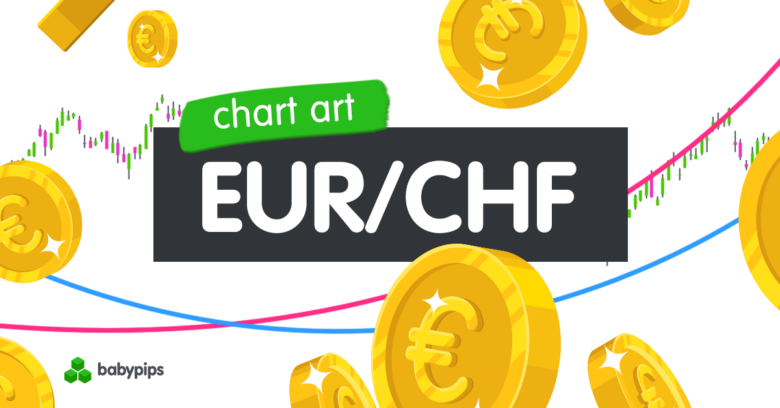 Grafik: EUR/CHF Fortsetzung oder Umkehr bei 0,9250?