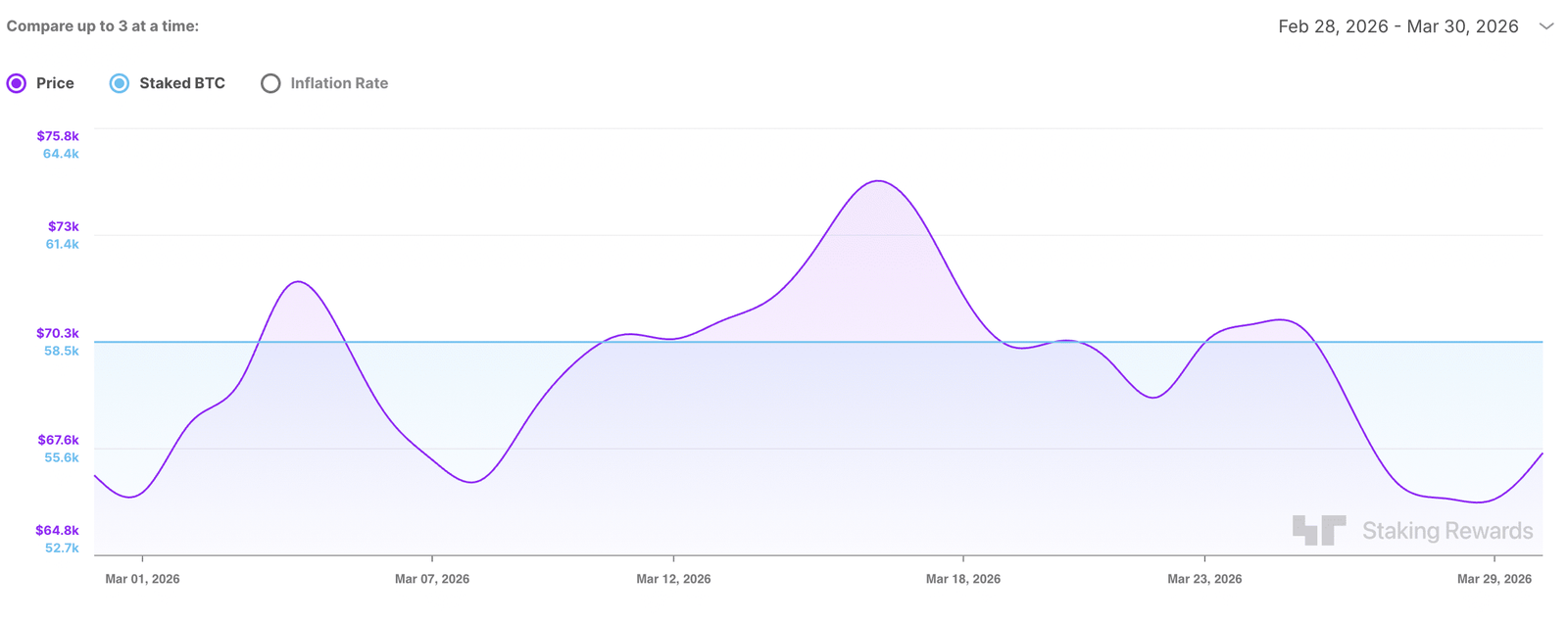 Bitcoin-Einsatz im Laufe der Zeit