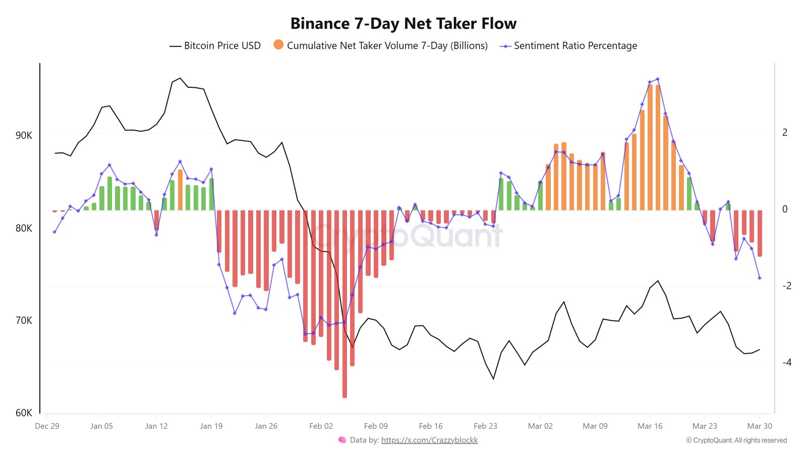 Kryptowährungen, Bitcoin-Preis, Bitcoin-Analyse, Märkte, Derivate, Finanzderivate, Bitcoin-Futures, Preisanalyse, Marktanalyse, Liquidität