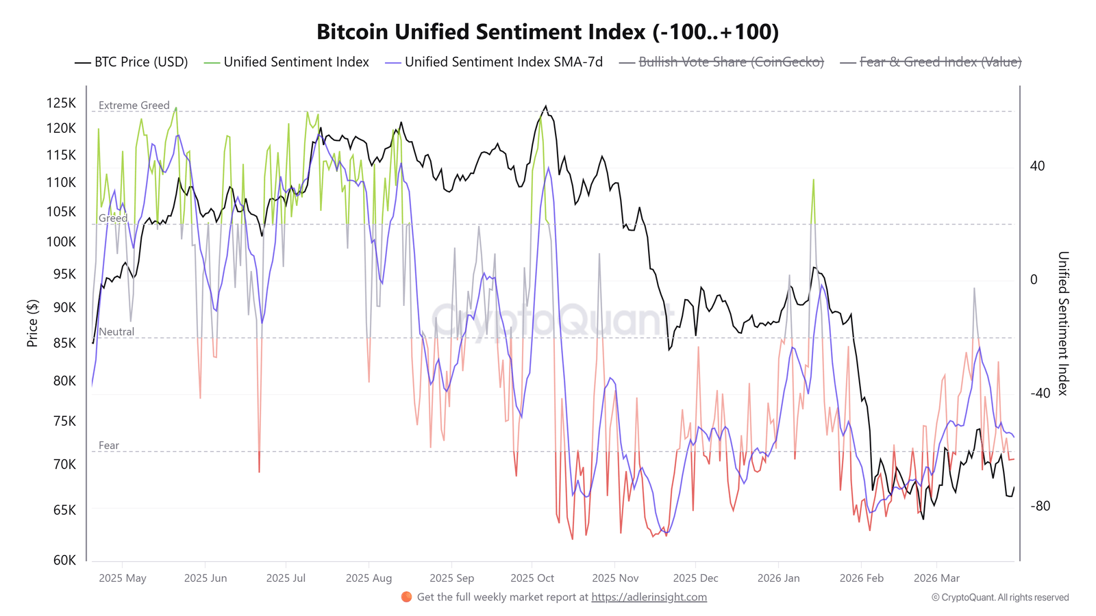 Kryptowährungen, Bitcoin-Preis, Bitcoin-Analyse, Märkte, Derivate, Finanzderivate, Bitcoin-Futures, Preisanalyse, Marktanalyse, Liquidität
