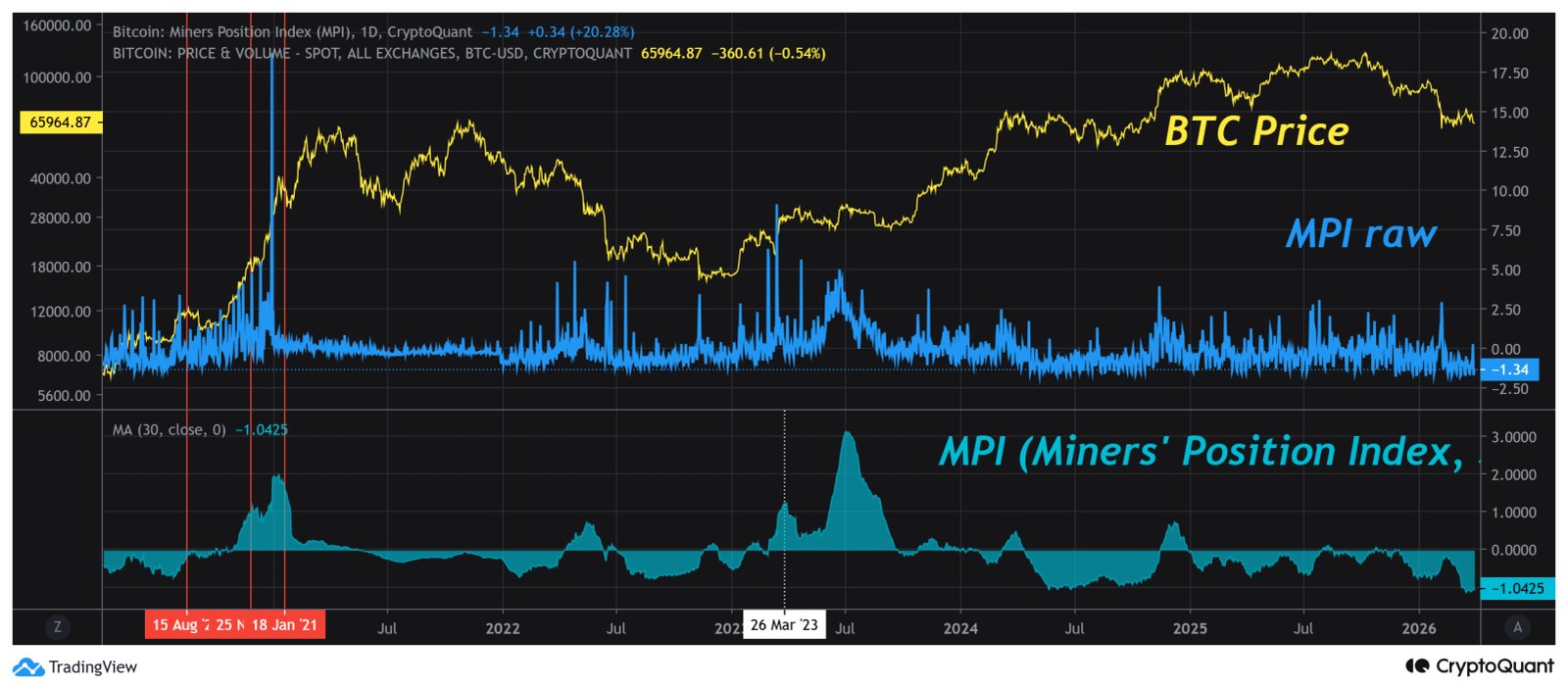 Kryptowährungen, Bitcoin-Preis, Bitcoin-Analyse, Märkte, Derivate, Finanzderivate, Bitcoin-Futures, Preisanalyse, Marktanalyse, Liquidität
