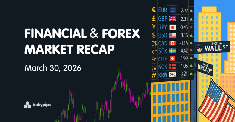 Financial & Forex Market Recap: March 30, 2026