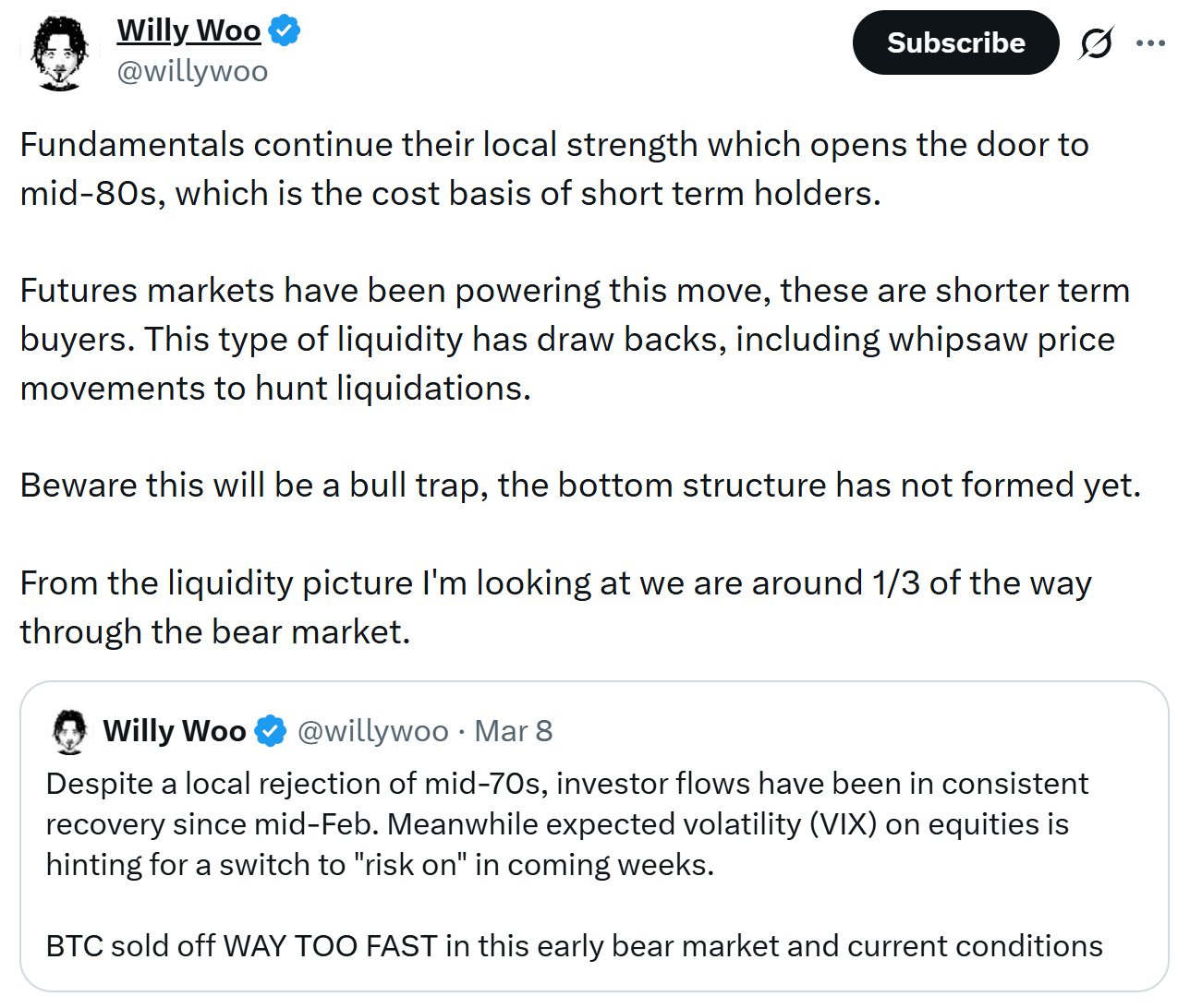 Kryptowährungen, Bitcoin-Preis, Polymarket