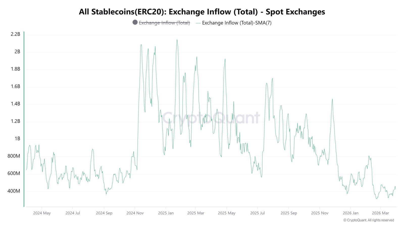 Kryptowährungen, Finanzierung, Bitcoin-Preis, Märkte, Kryptowährungsbörse, Derivate, Bitcoin-Futures, Preisanalyse, Stablecoin, Marktanalyse, Liquidität