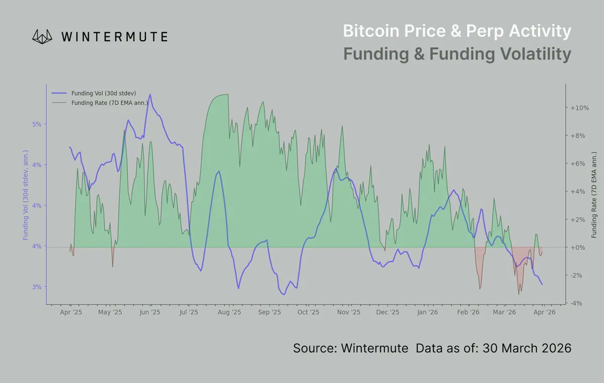 Kryptowährungen, Finanzierung, Bitcoin-Preis, Märkte, Kryptowährungsbörse, Derivate, Bitcoin-Futures, Preisanalyse, Stablecoin, Marktanalyse, Liquidität