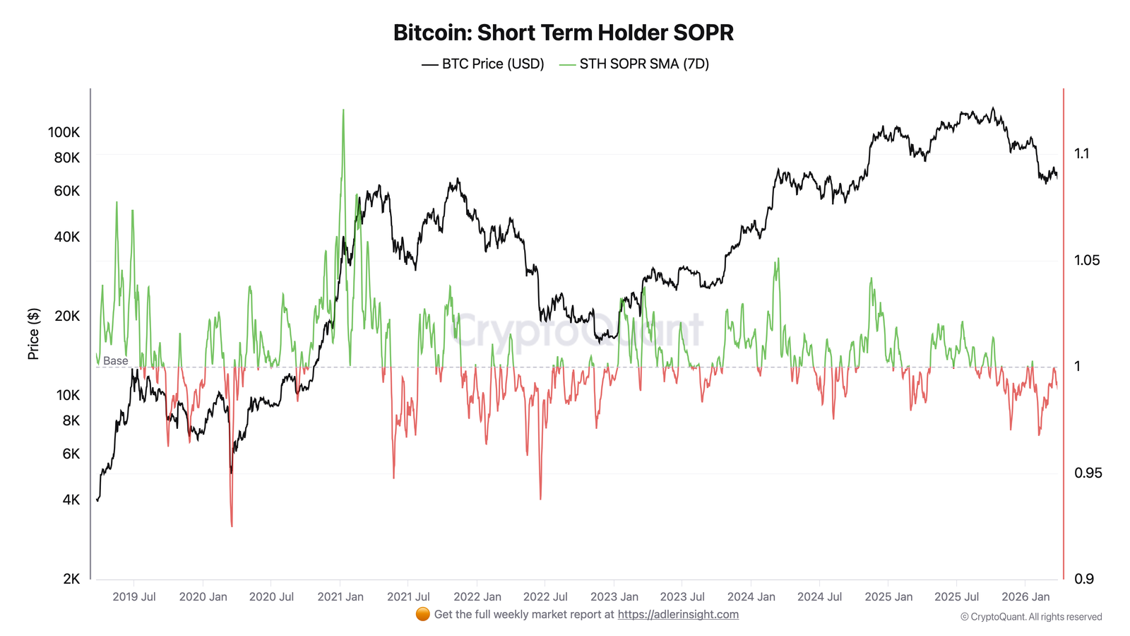Kryptowährungen, Finanzierung, Bitcoin-Preis, Märkte, Kryptowährungsbörse, Derivate, Bitcoin-Futures, Preisanalyse, Stablecoin, Marktanalyse, Liquidität