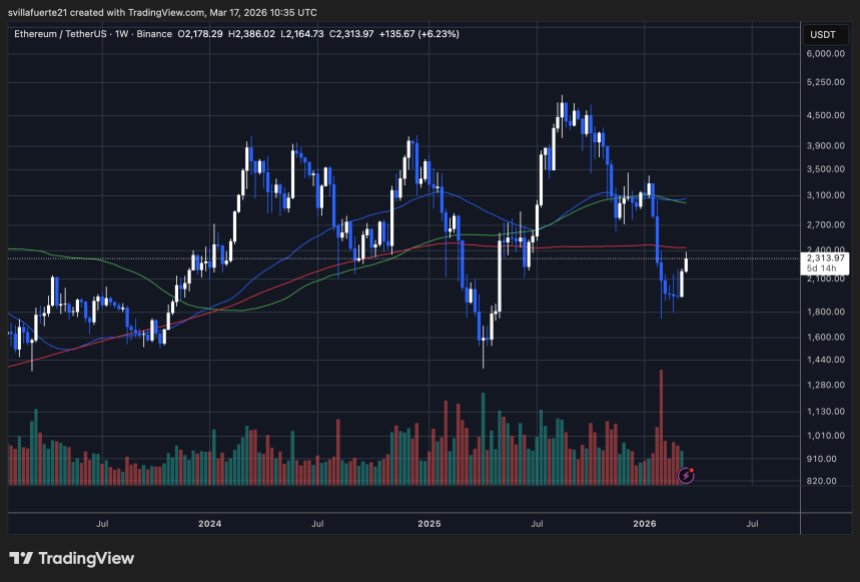 ETH testet kritischen Widerstand | Quelle: ETHUSDT-Chart auf TradingView