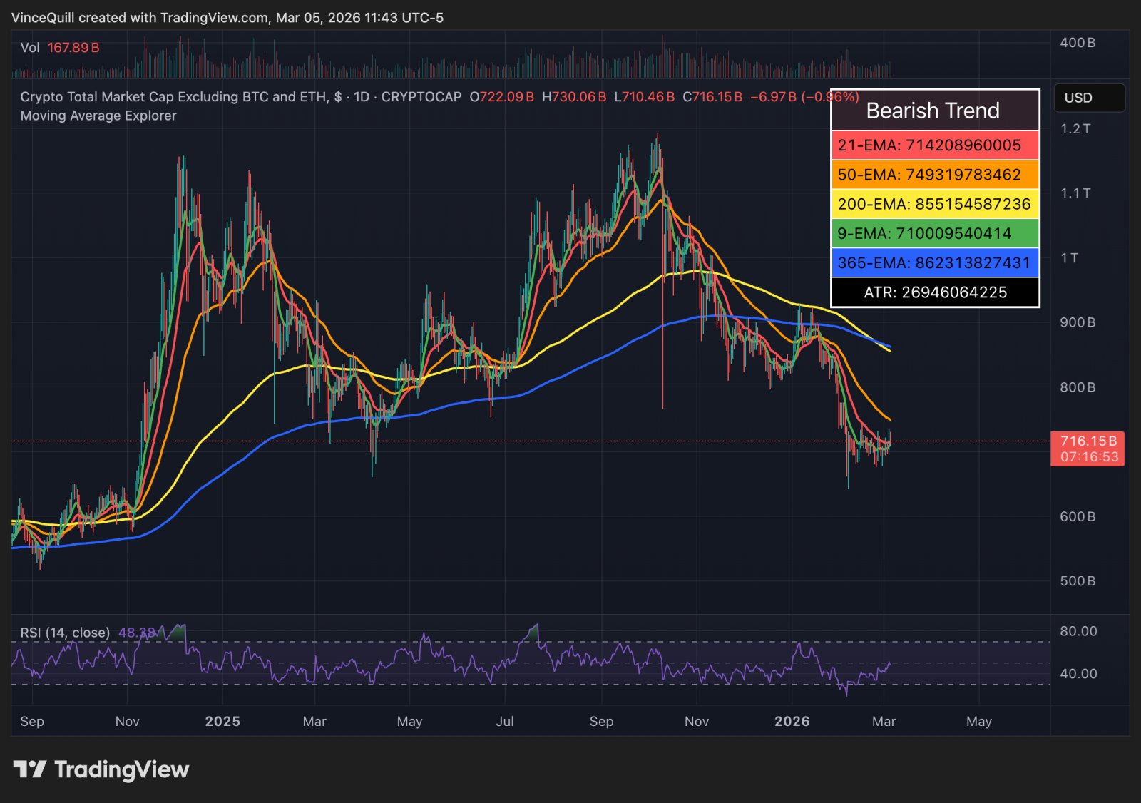 Kryptowährungen, Märkte, Altcoin Watch