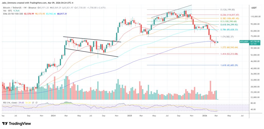 Bitcoin-Preisdiagramm