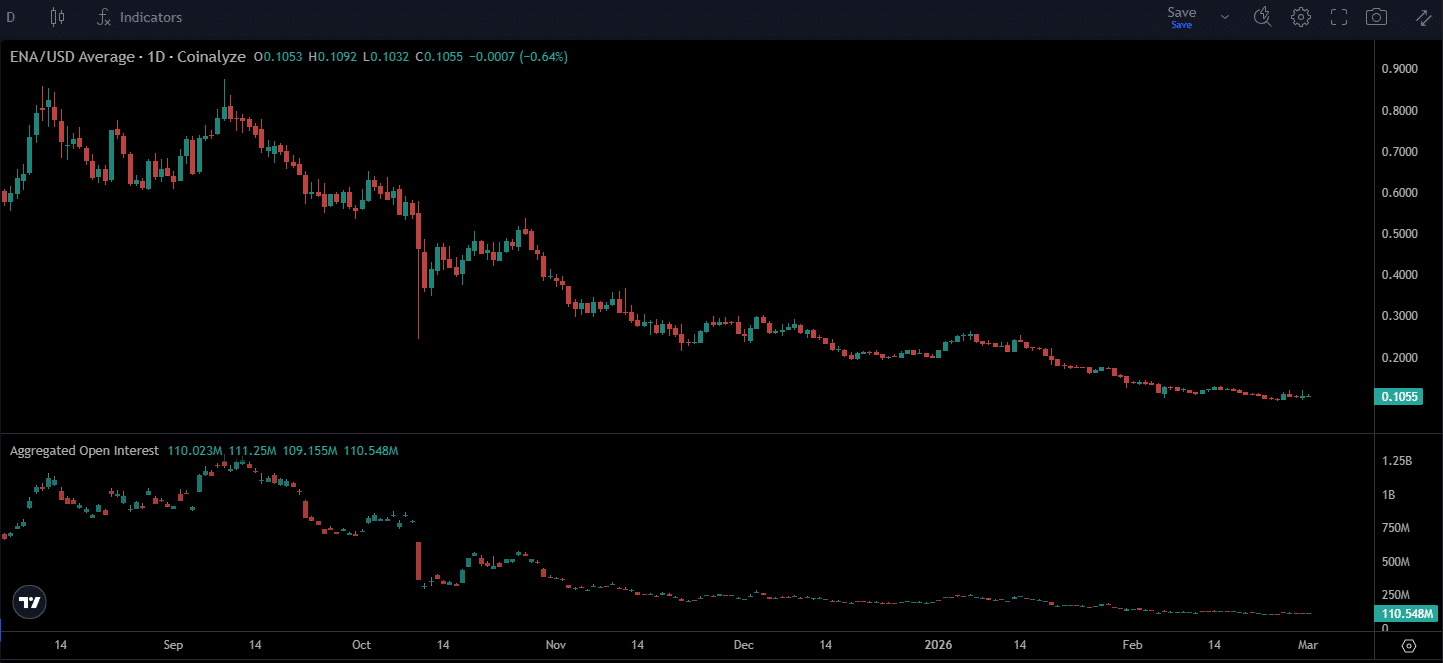 Offene ENA-Interessen