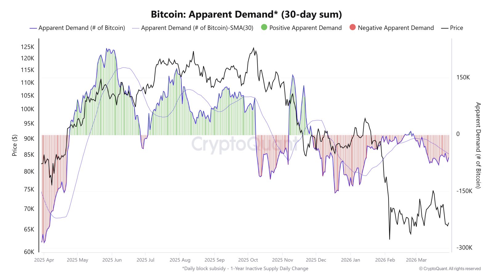 Kryptowährungen, Finanzierung, Bitcoin-Preis, Märkte, Kryptowährungsbörse, Derivate, Bitcoin-Futures, Preisanalyse, Stablecoin, Marktanalyse, Liquidität
