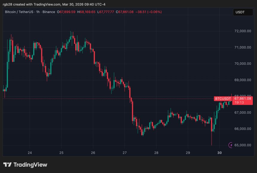 Bitcoin, btc, btcusdt