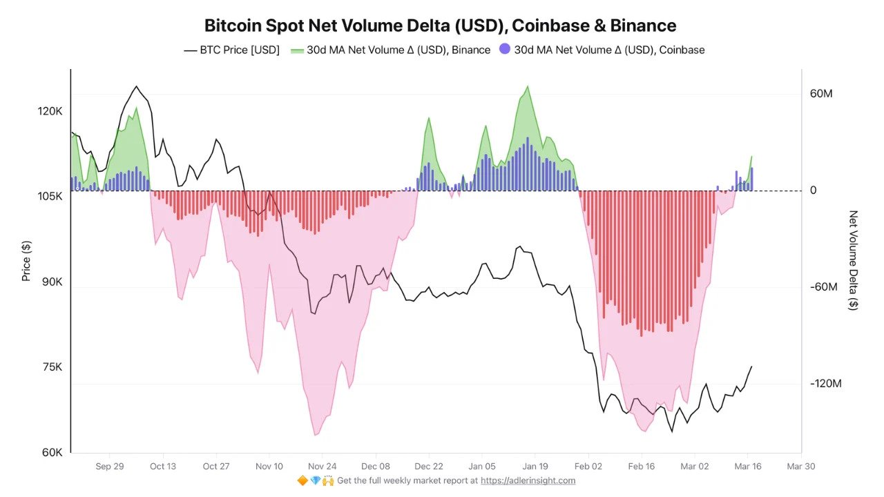 Kryptowährungen, Bitcoin-Preis, Einführung, Märkte, Vereinigte Staaten, Kryptowährungsbörse, Preisanalyse, Marktanalyse, Bitcoin ETF, ETF