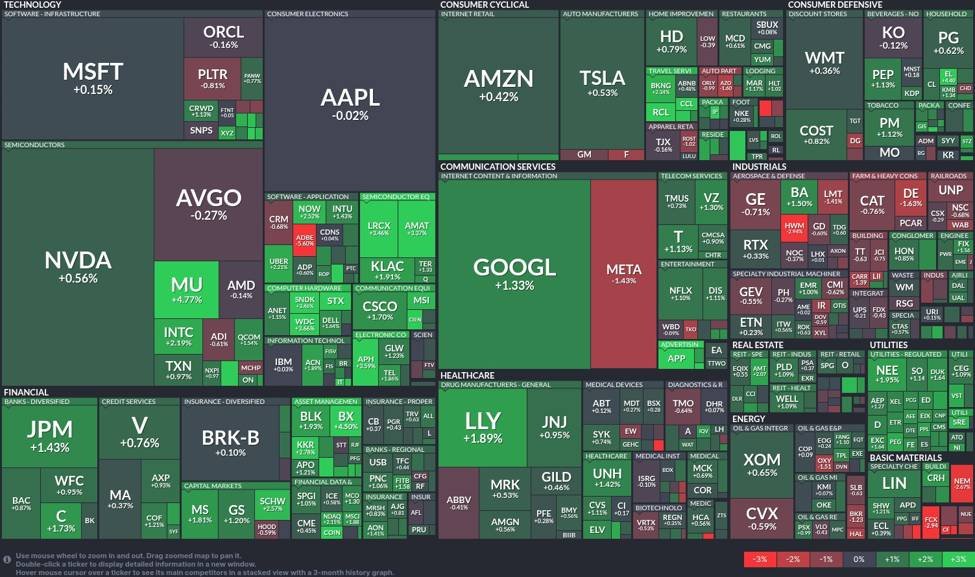 Der Technologiesektor hat die Nase vorn: Halbleiter und Kommunikationsdienste führen die Rallye an