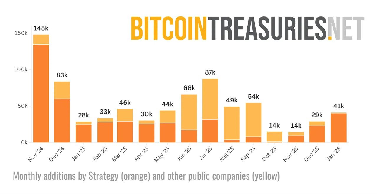 Kryptowährungen, Geschäft, Bitcoin-Preis, Einführung, Märkte, Preisanalyse, Marktanalyse, Mikrostrategie, Wal, Bitcoin-Einführung, Bitcoin-ETF, ETF, Hashrate