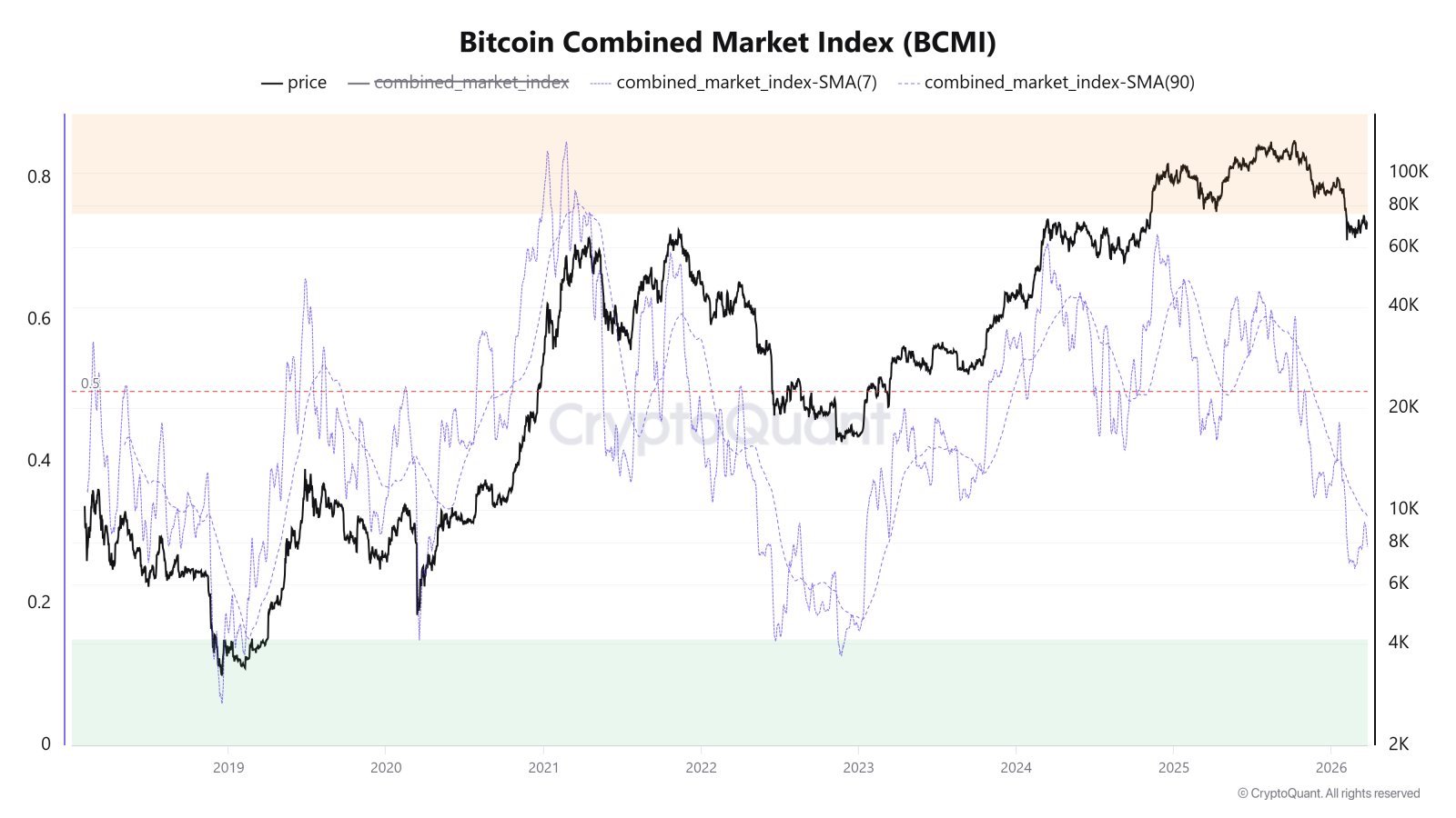 Kryptowährungen, Bitcoin-Preis, Bitcoin-Analyse, Einführung, Märkte, Preisanalyse, Marktanalyse, Wal, Bitcoin-Einführung