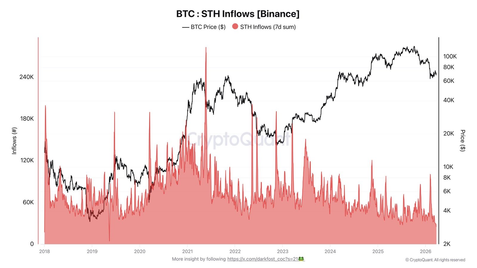 Kryptowährungen, Bitcoin-Preis, Bitcoin-Analyse, Einführung, Kryptowährungsbörse, Preisanalyse, Marktanalyse, Bitcoin-ETF, ETF