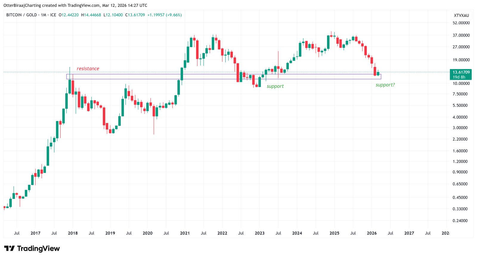 Kryptowährungen, Gold, Bitcoin-Preis, Einführung, Märkte, Kryptowährungsbörse, Binance, Preisanalyse, Marktanalyse, Bitcoin-ETF, ETF