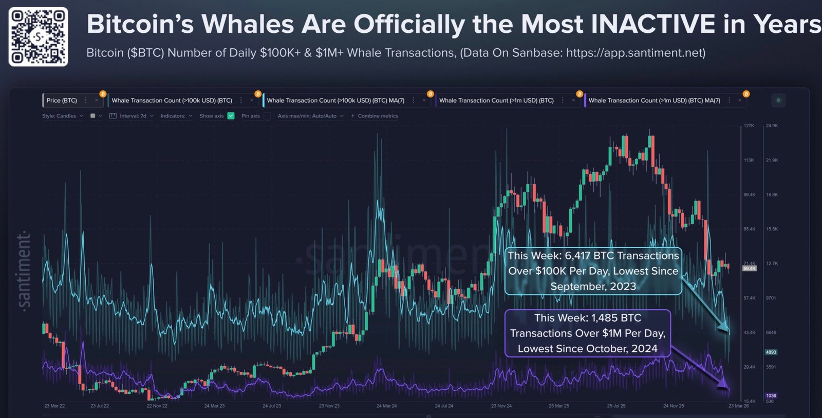 Kryptowährungen, Bitcoin-Preis, Märkte, Preisanalyse, Marktanalyse, Hashrate