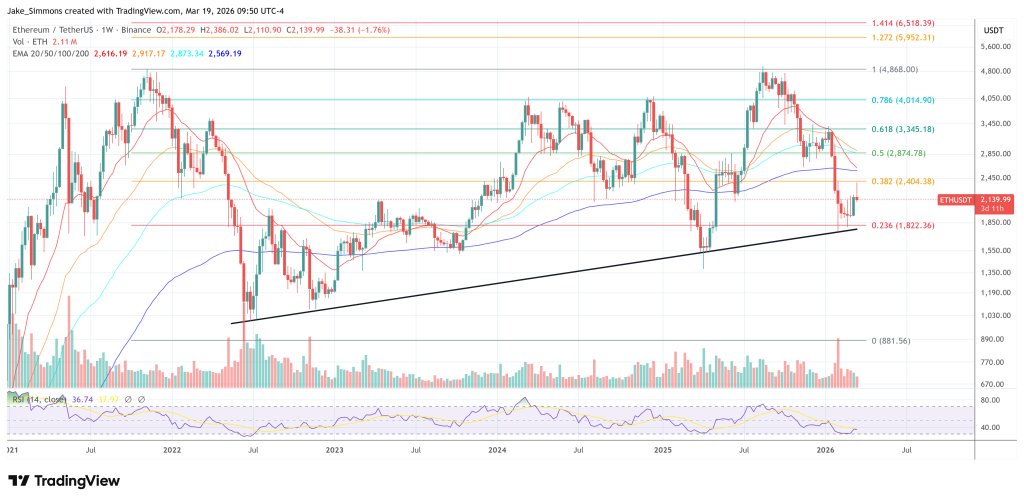 Ethereum-Preisdiagramm