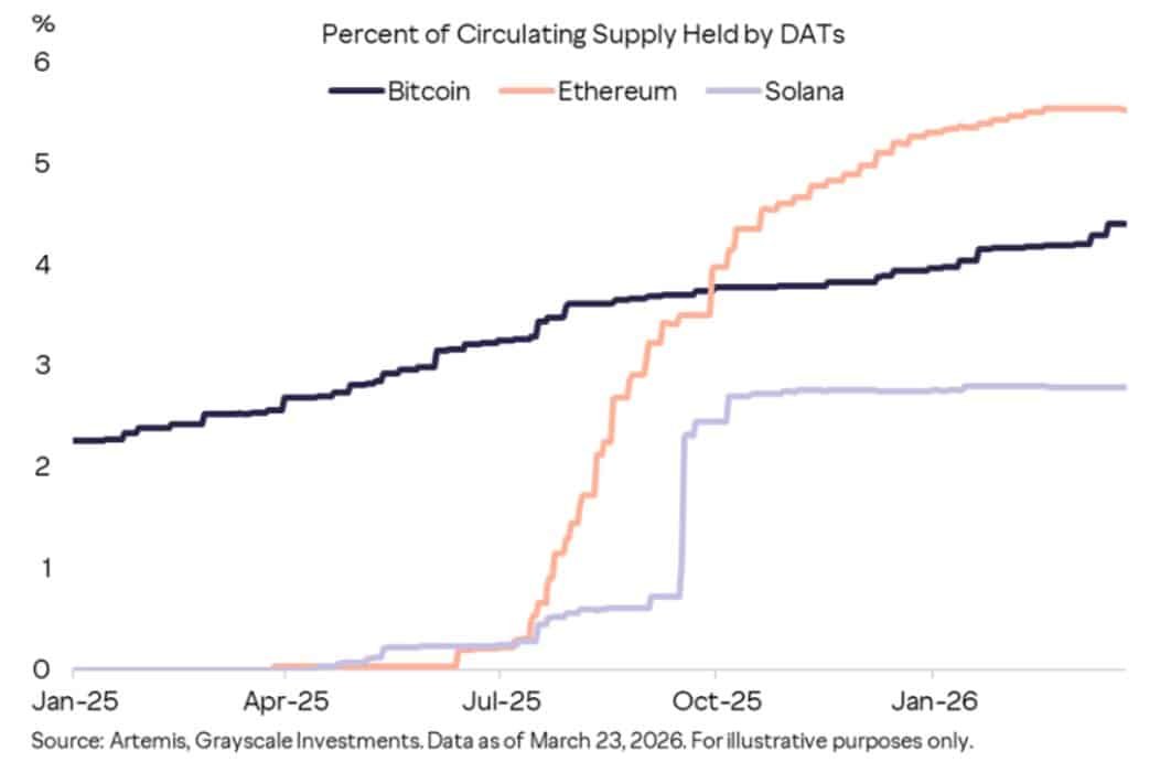 Digital Asset Treasuries DATs