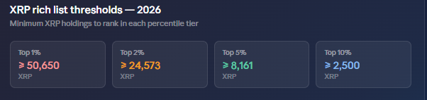 XRP-Vermögensverteilung 2026