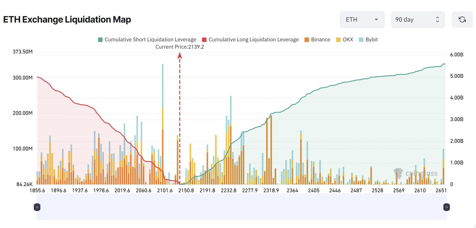 Coinbase, Kryptowährungen, Ethereum, Einführung, Märkte, Kryptowährungsbörse, Preisanalyse, Futures, Marktanalyse, Altcoin Watch, Ether-Preis