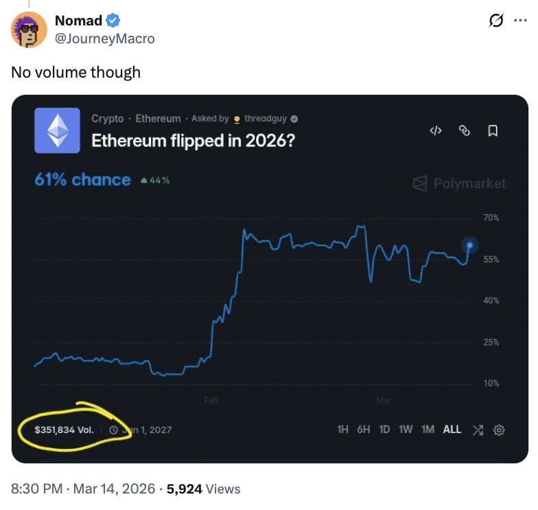 Die schwankenden Chancen der ETH