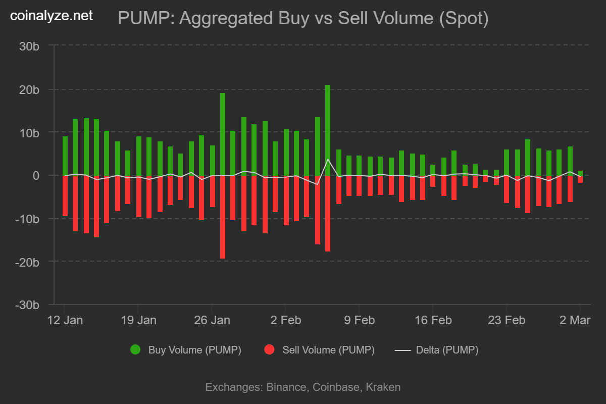 Pumpfun Kauf-Verkaufsvolumen