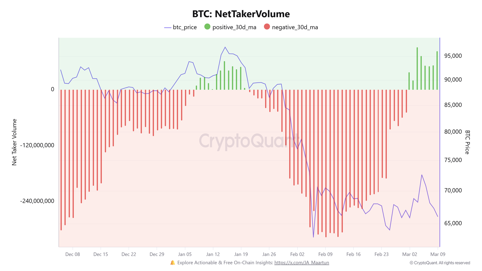 Bitcoin-Preis, Märkte, Kryptowährungsbörse, Derivate, Finanzderivate, Bitcoin-Futures, Preisanalyse, Marktanalyse