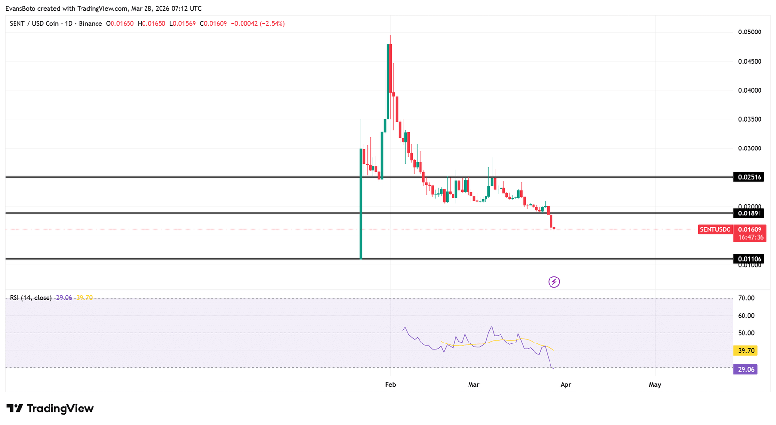 Preisaktion GESENDET