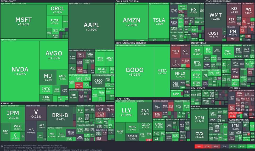 Tech-Aktien boomen: Analyse des heutigen dynamischen Marktwachstums