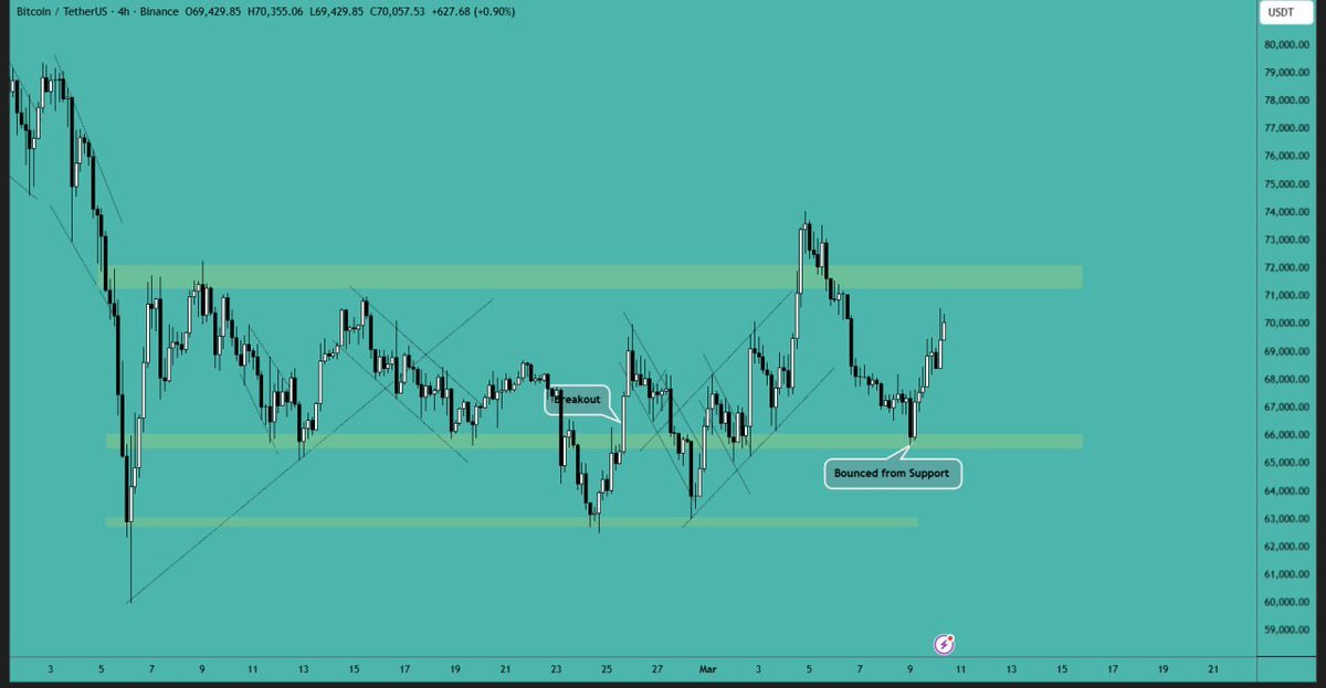 Kryptowährungen, Bitcoin-Preis, Märkte, Preisanalyse, Marktanalyse