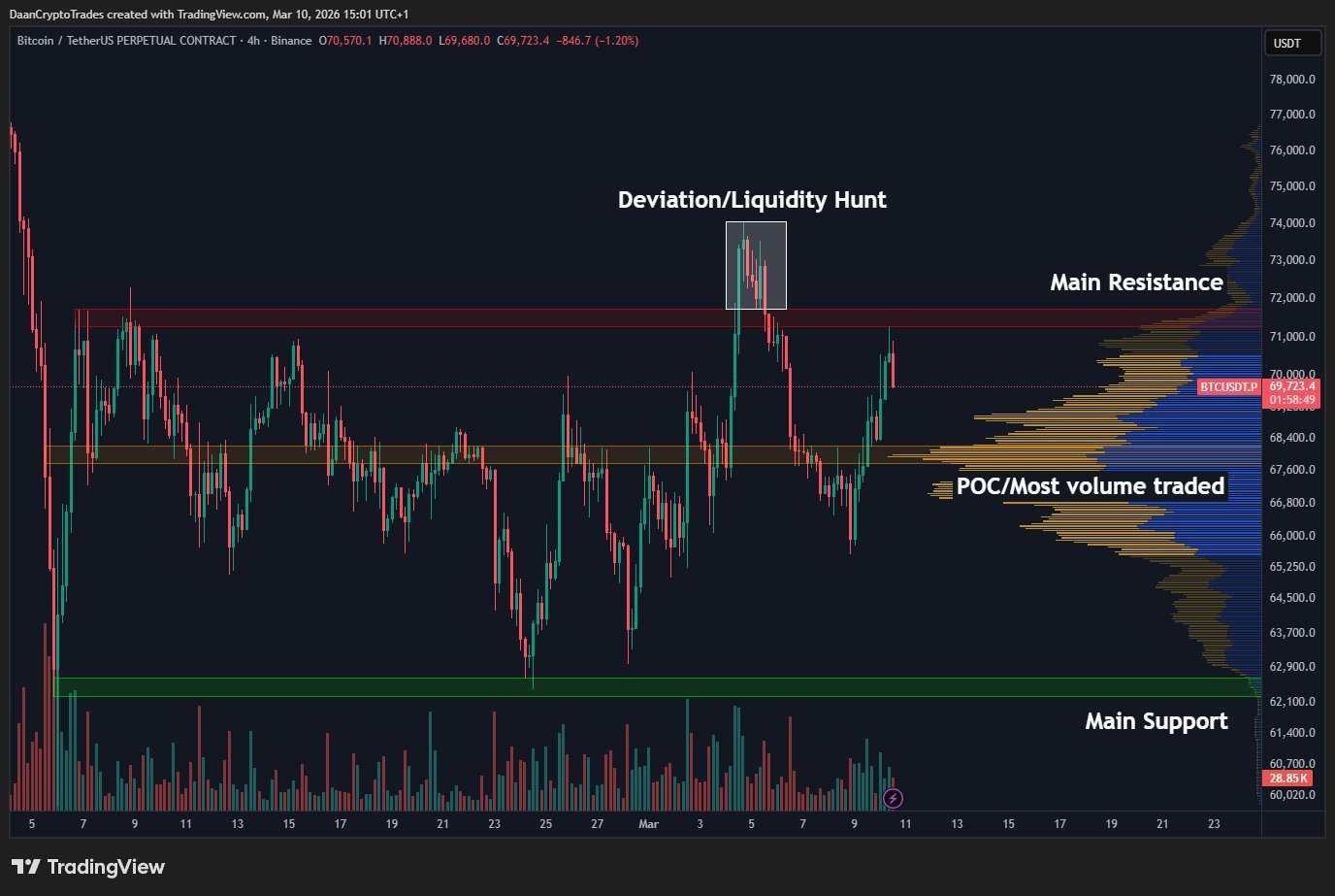 Kryptowährungen, Bitcoin-Preis, Märkte, Preisanalyse, Marktanalyse
