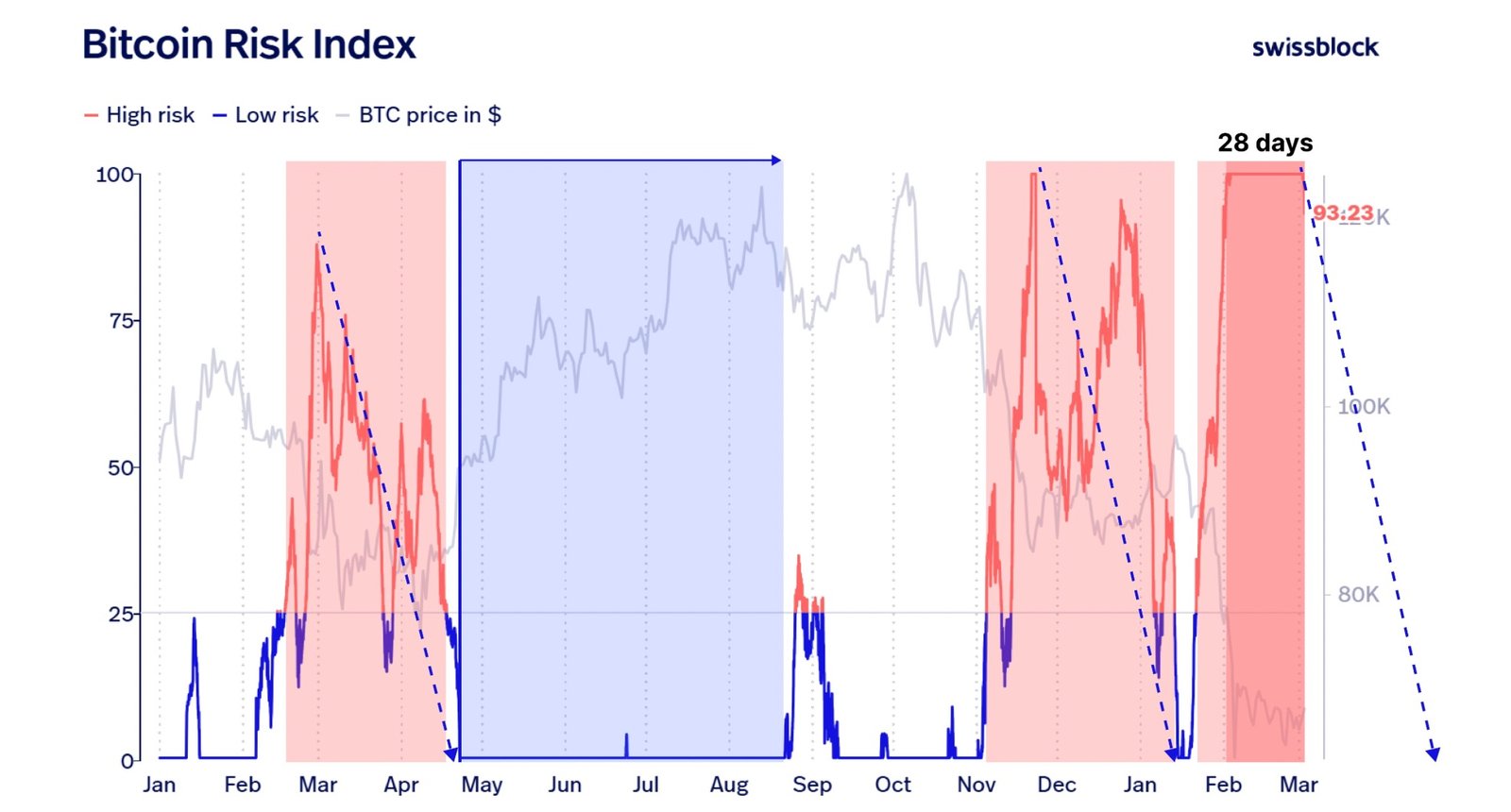 Kryptowährungen, Bitcoin-Preis, Märkte, Preisanalyse, Marktanalyse