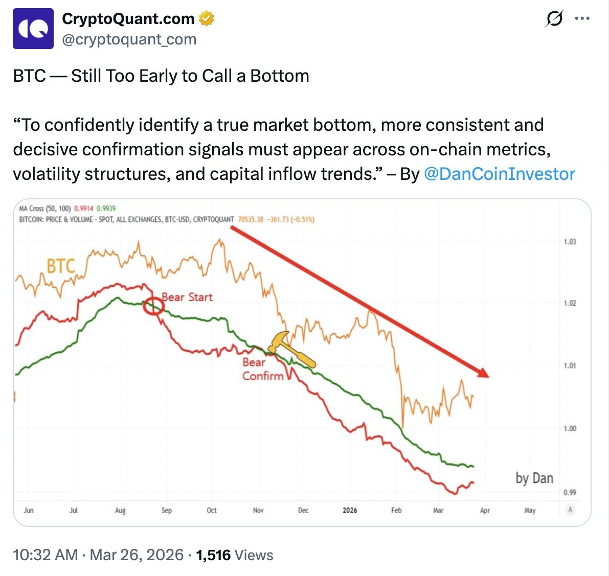 Kryptowährungen, Bitcoin-Preis, Märkte, Preisanalyse, Marktanalyse