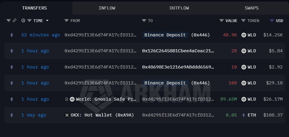 Transfers des Worldcoin-Teams