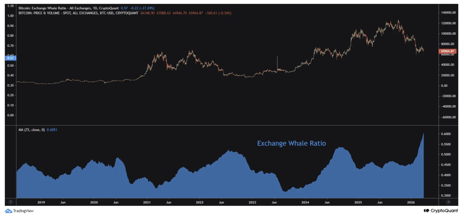 Kryptowährungen, Bitcoin-Preis, Technologie, Bitcoin-Regulierung, Einführung, Märkte, Vereinigte Staaten, Kryptowährungsbörse, Preisanalyse, Marktanalyse