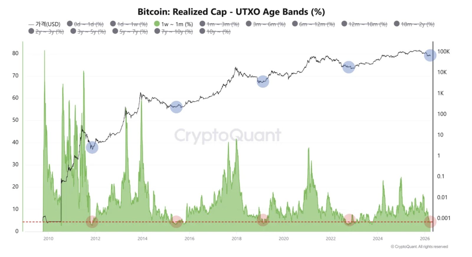 Kryptowährungen, Bitcoin-Preis, Technologie, Bitcoin-Regulierung, Einführung, Märkte, Vereinigte Staaten, Kryptowährungsbörse, Preisanalyse, Marktanalyse