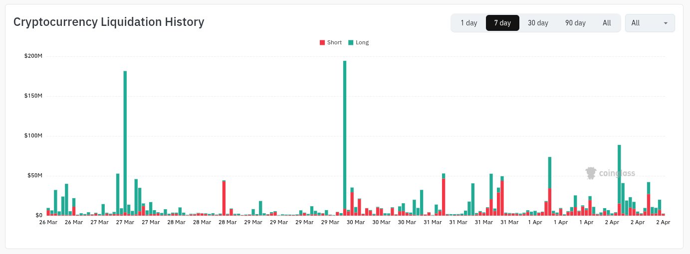 Bitcoin-Preis, Märkte, Marktanalyse
