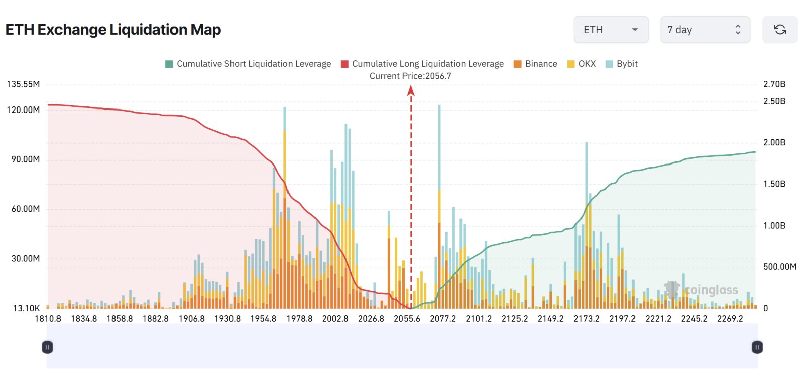 Kryptowährungen, Ethereum, Bitcoin-Preis, Märkte, Kryptowährungsbörse, Derivate, Finanzderivate, Preisanalyse, Marktanalyse